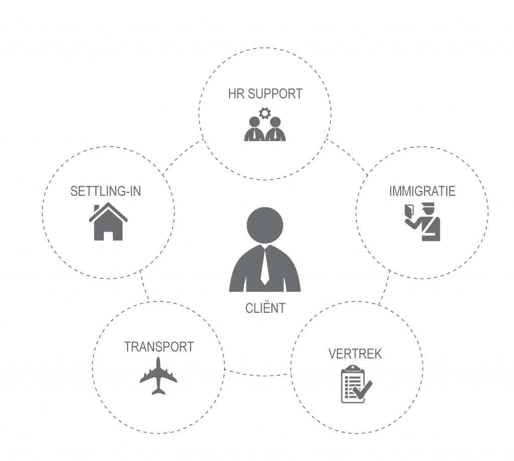 Relocation-Services